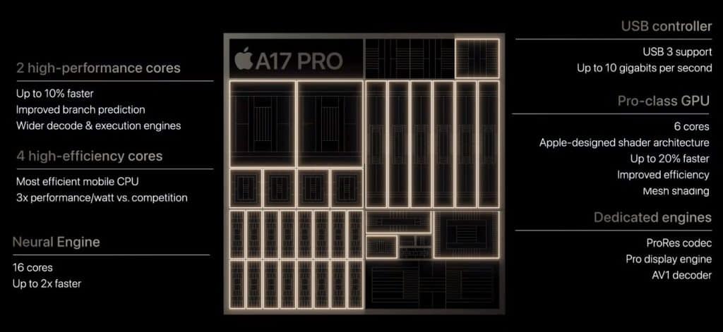 A17 pro chipset for iphone 15 pro and 15 pro max A17 Pro Chipset for iPhone 15 Pro and 15 Pro Max