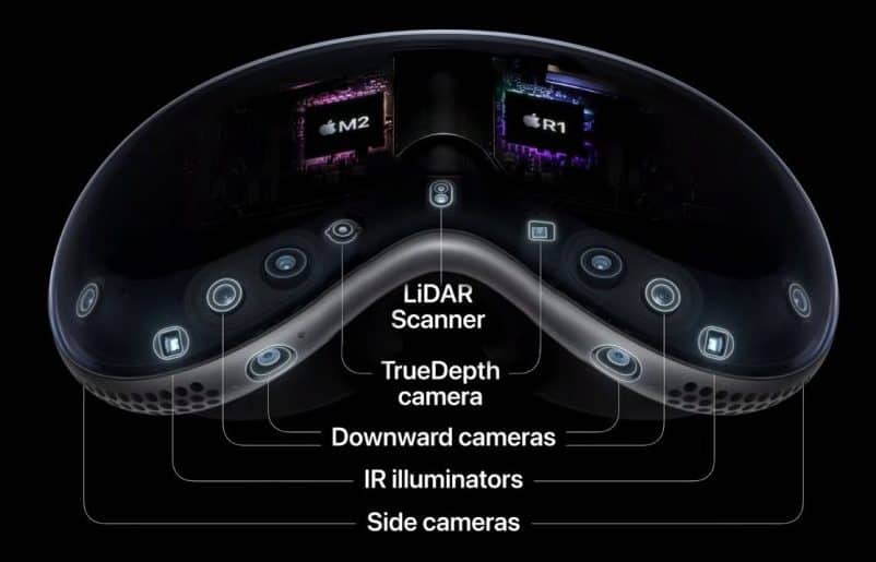 Apple vision pro camera and sensors Apple Vision Pro Camera and Sensors