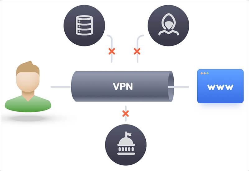 Protect your online activity with nordvpn Protect Your Online Activity with NordVPN