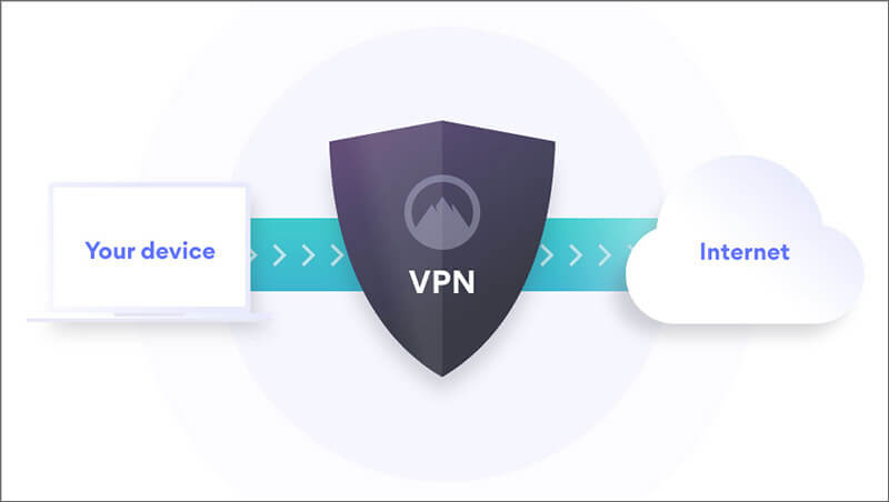 What is a vpn What is a VPN