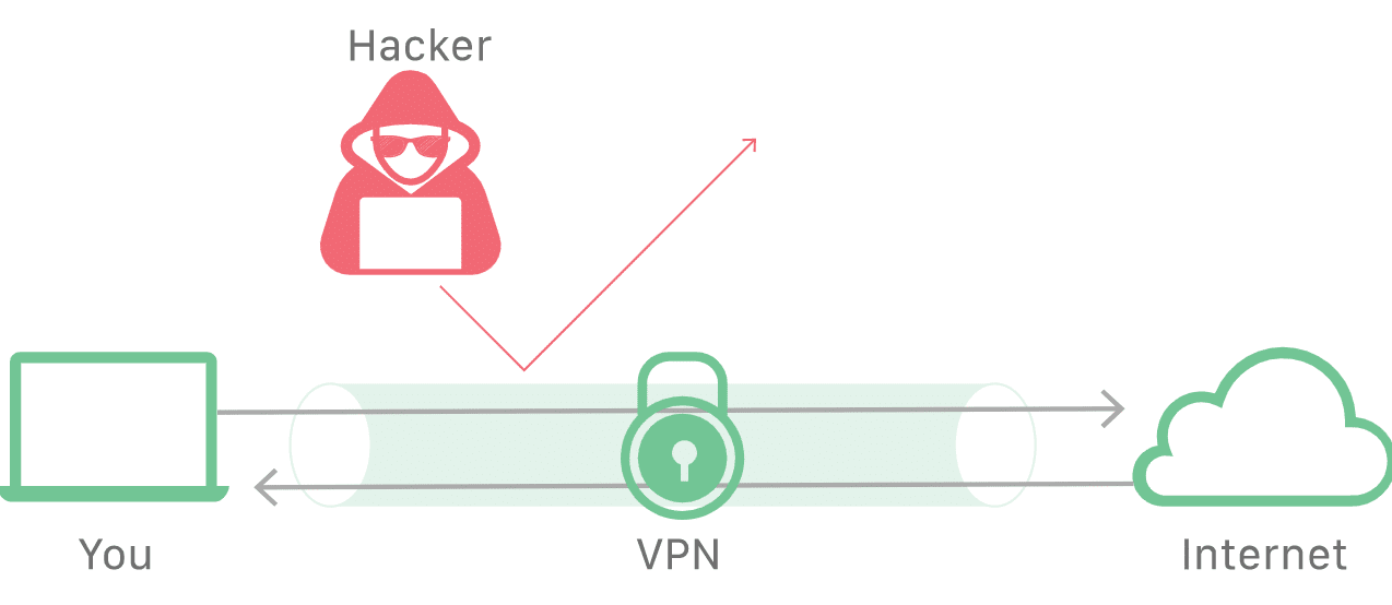 What is a vpn What is a VPN